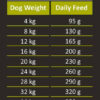 Ambrosia Fresh Turkey & Salmon Senior Light Sterilised All Breeds Ξηρά Τροφή Διαίτης για Ενήλικους Στειρωμένους Σκύλους με Σολομό και Γαλοπούλα 12kg - Image 2