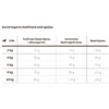 Josera Miniwell Gluten Free Μικρόσωμες Φυλές 15kg - Image 2